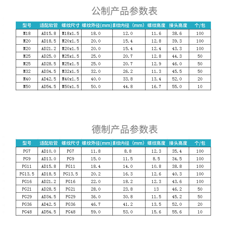 波紋軟管參數(shù)新.jpg
