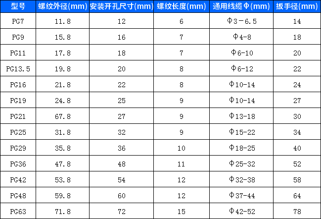 方岡金屬防水接頭PG系列參數(shù).jpg